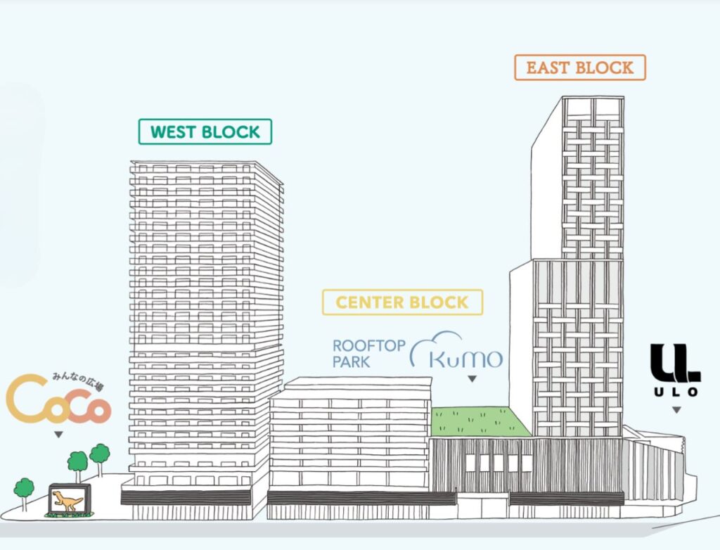 FUKUMACHI BLOCK