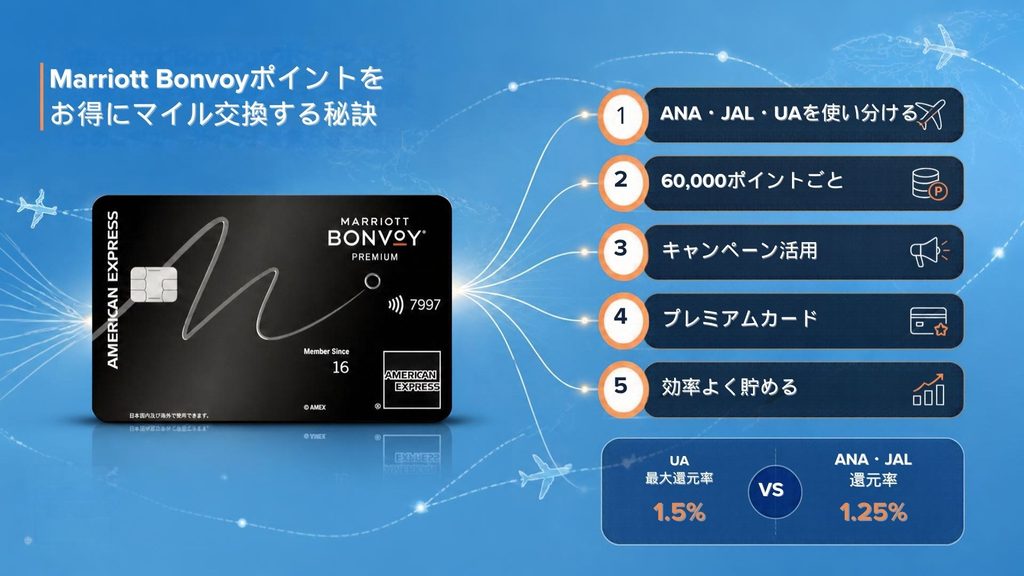 Marriott Bonvoyポイントをお得にマイル交換する秘訣
