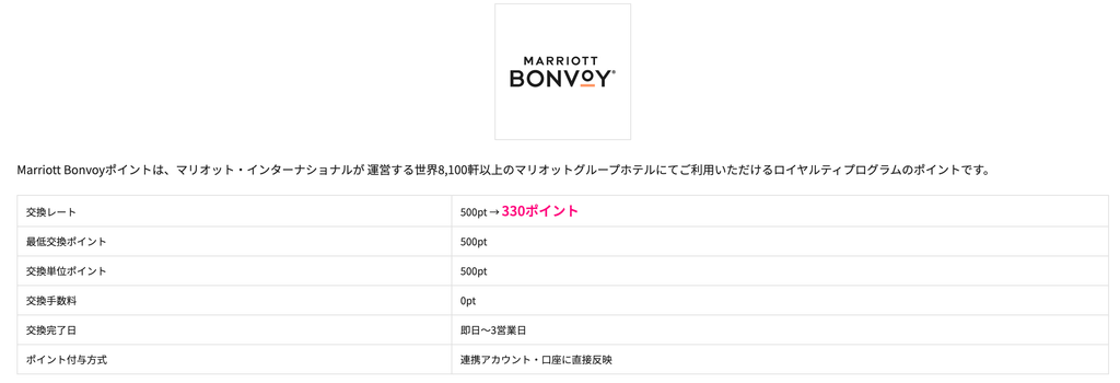 ハピタスでのMarriott Bonvoyポイント交換