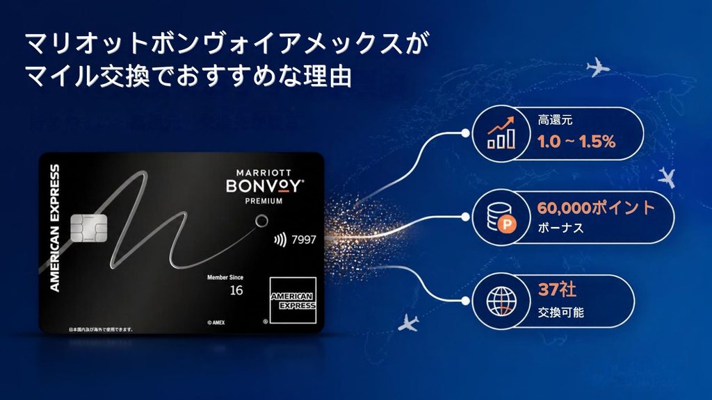 マリオットボンヴォイアメックスがマイル交換でおすすめな理由