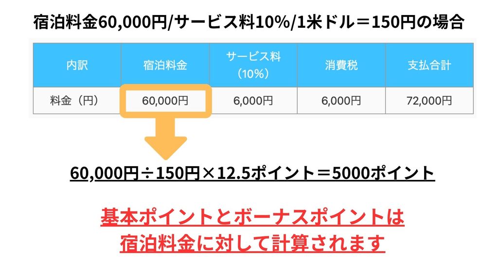 基本ポイントとボーナスポイントの計算対象