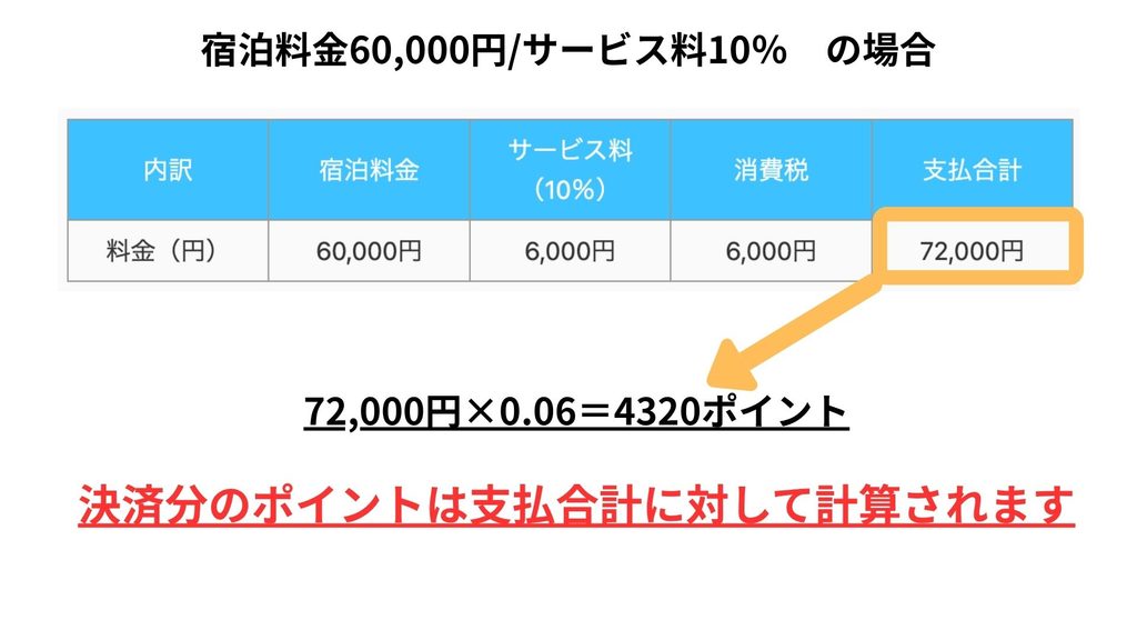 決済分のポイント計算
